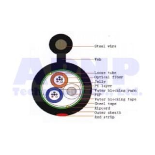 DropWire Twisted with Armored